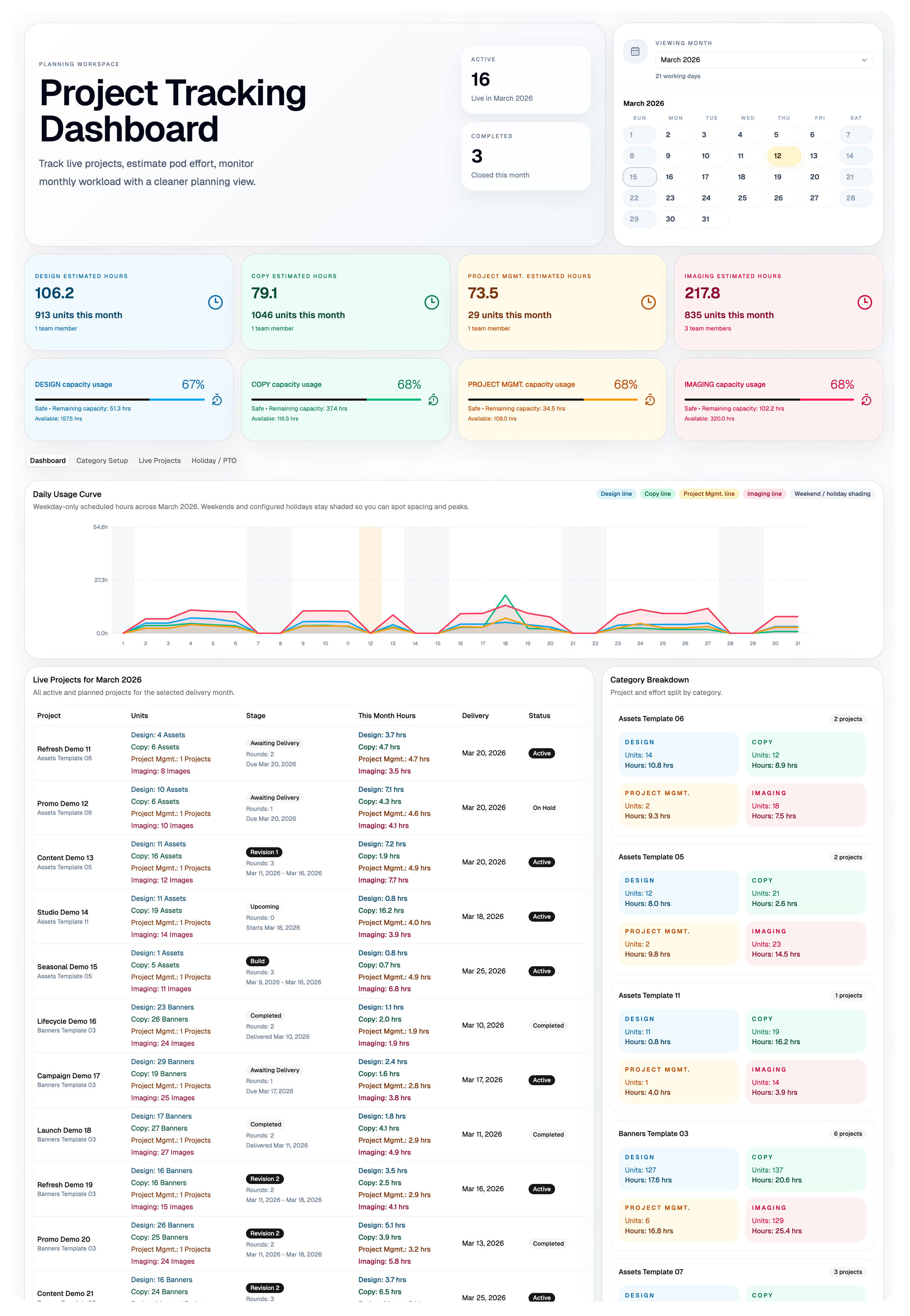 Project Tracking Dashboard